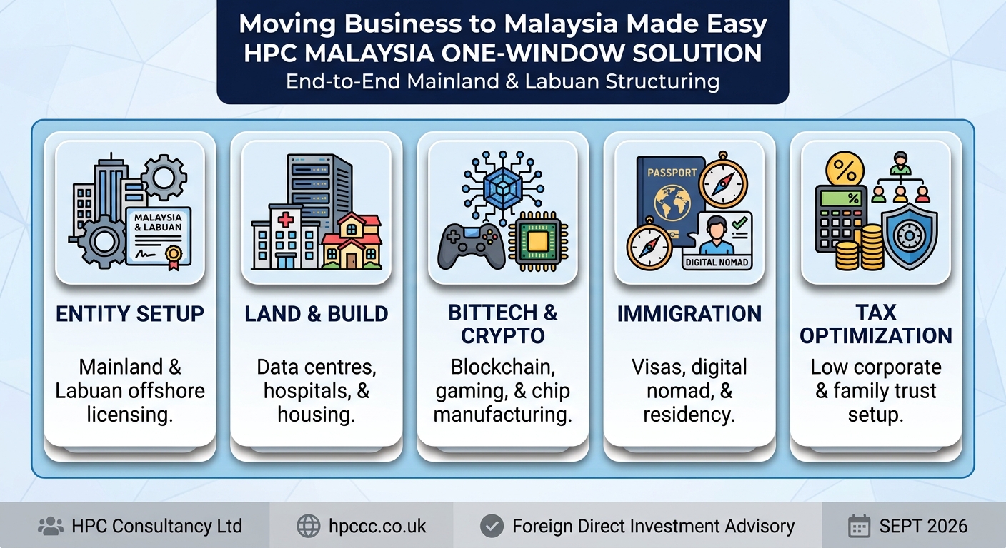 Setting up Business in Malaysia from Nigeria made easy